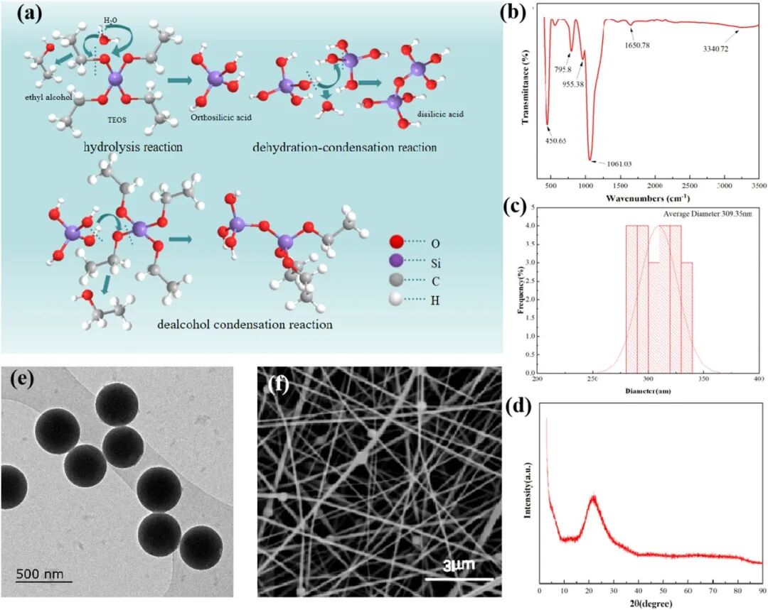 Literature Sharing | PI/SiO2@ZIF-8 Nanofiber Membrane for High-Temperature Exhaust Gas Filtration and Efficient Formaldehyde Adsorption