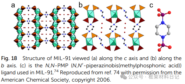 Rebuilding After Breaking: A Comprehensive Interpretation of Defect Engineering in Ti-MOFs