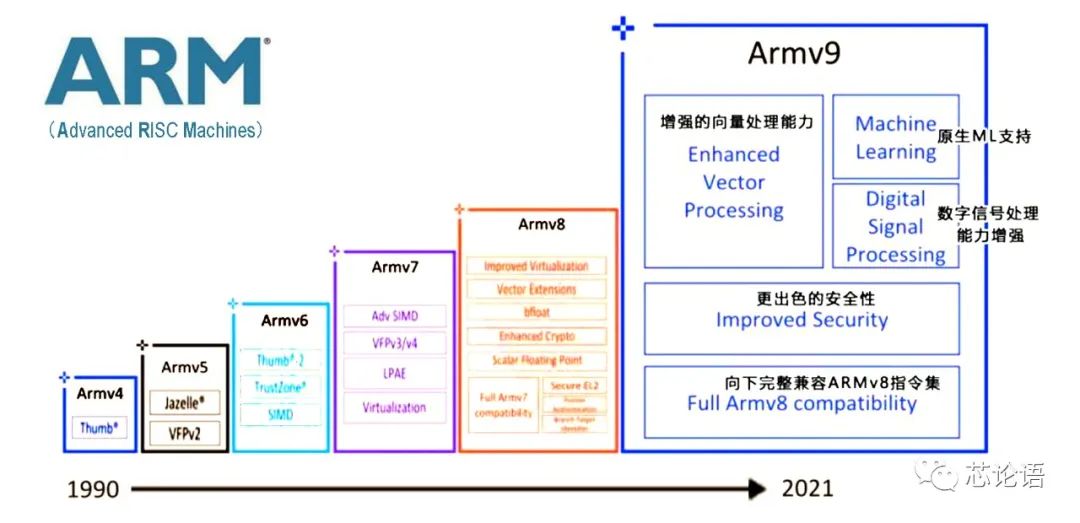 A Brief History of Chip Technology Development Over 60 Years (Part 2)