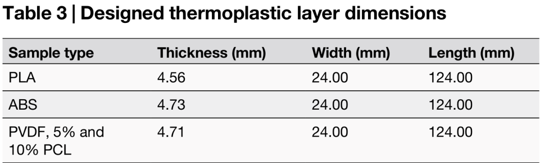 Unveiling the Adhesion Secrets of Heterogeneous Material 3D Printing: How to Enhance the Performance of Thermoplastic Elastomer Interfaces?