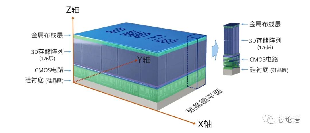 A Brief History of Chip Technology Development Over 60 Years (Part 2)