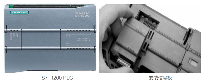 Hardware Structure of S7-1200 PLC Applications