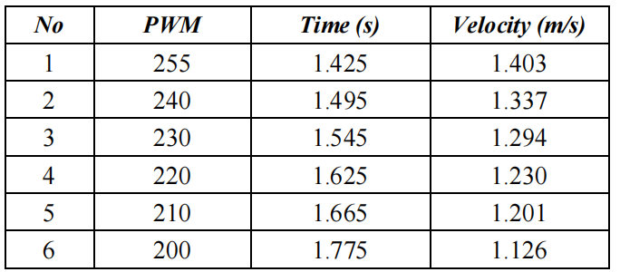 Implementation of Omnidirectionality in a Three-Wheeled Omnidirectional Mobile Robot Based on DC Motors
