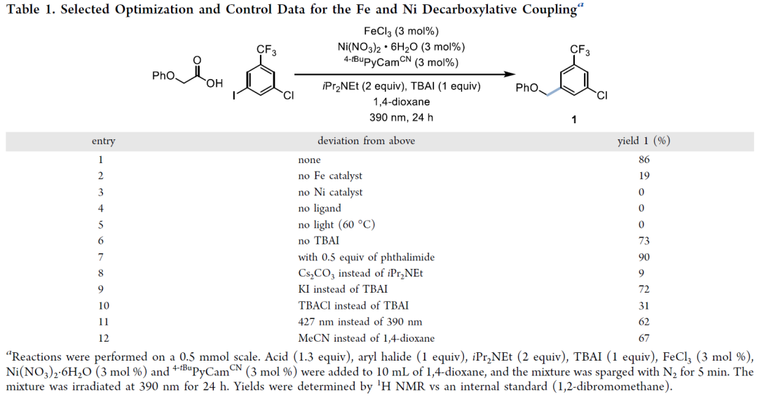 Inexpensive Fe/Ni Enables Decarboxylative Cross-Coupling Reaction!