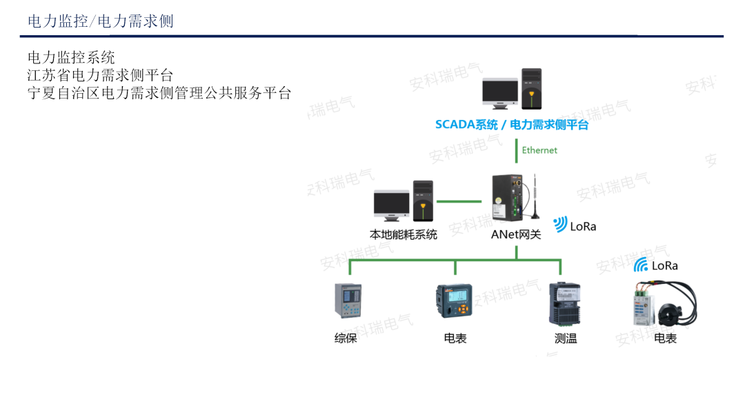 Applications of ANet Smart Gateway in Ubiquitous IoT