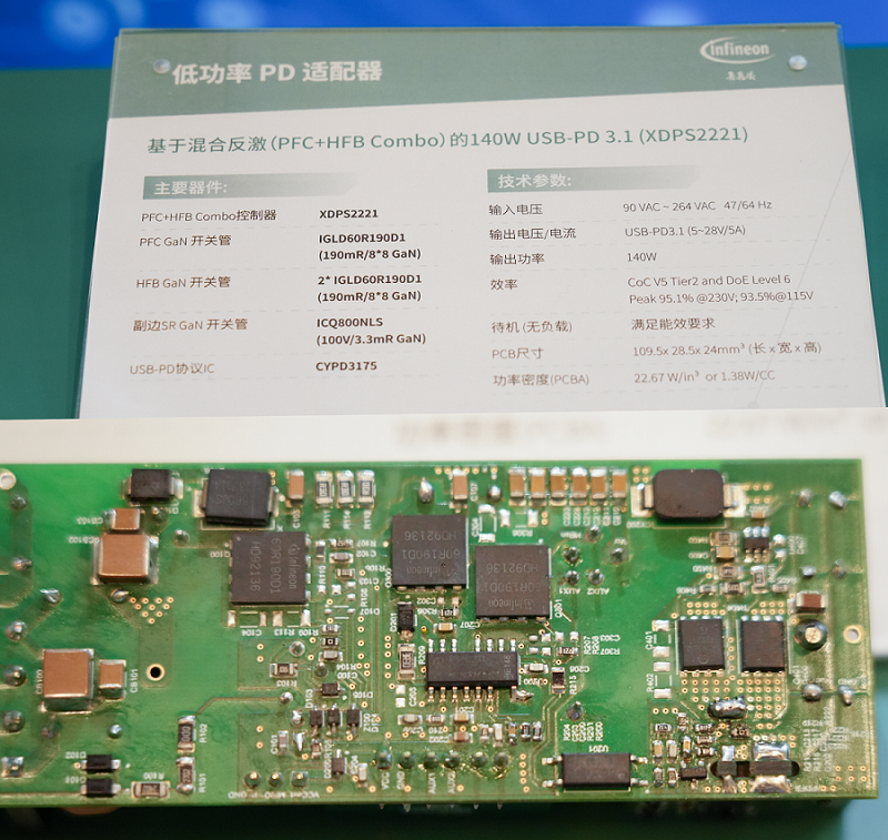 Empowering High-Density Power Supplies with Soft Switching: A Summary of AHB Controller Chips