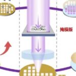 Fundamentals of Tape-Out in Integrated Circuit Design