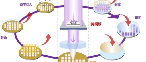 Fundamentals of Tape-Out in Integrated Circuit Design