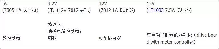 DIY Wifi Robot Tutorial by International Experts