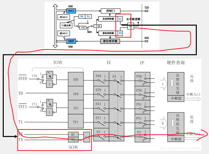 51 Microcontroller 8-Port Serial Communication