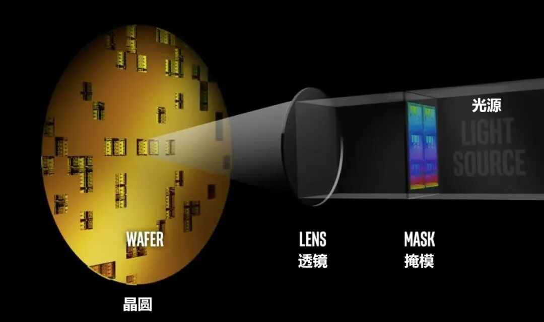 Detailed Manufacturing Process of Chips