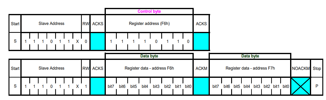 FPGA Digital Barometer Design: I2C Driver for BMP280 and Dynamic LED Display