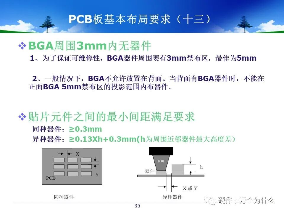 PCB Design Process Specifications