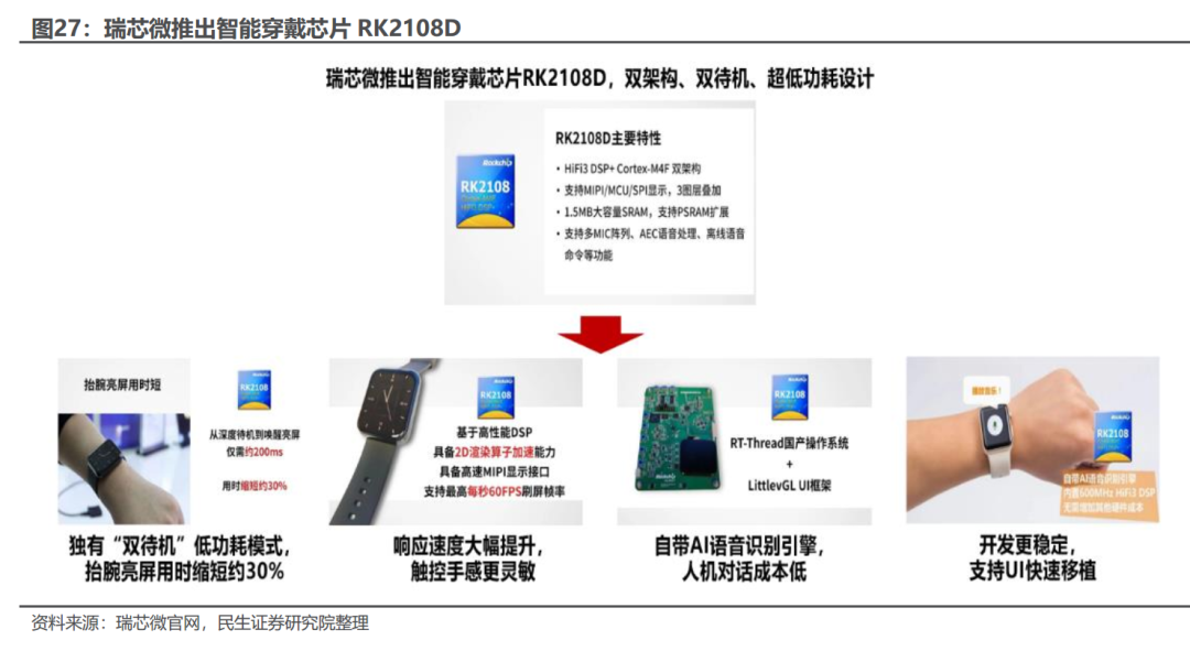 Rockchip: Leading SoC Provider, Central to Edge Computing and Robotics