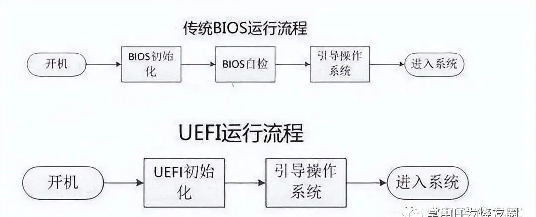 Understanding the BIOS Chip on the Motherboard