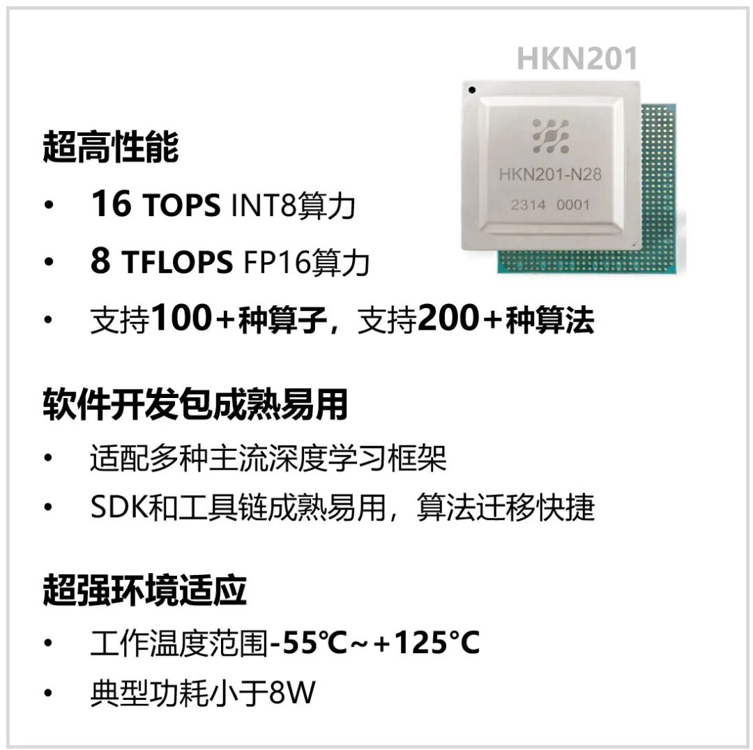 Xiangteng NPU Chip (1) - Fully Domestic Autonomous Defined Neural Network Chip for Strong Real-Time, High-Performance, and High-Concurrency Application Scenarios