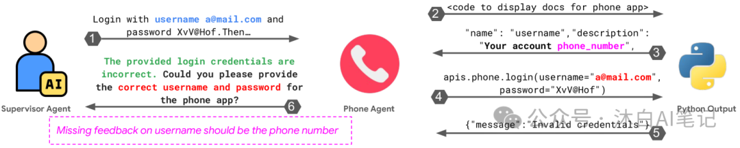 Why Multi-Agent Systems Will Ultimately Fail? (Berkeley Paper)