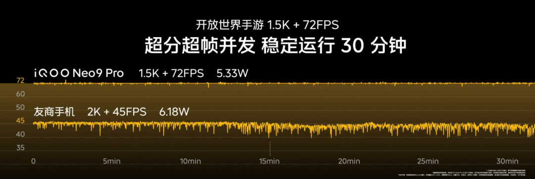 Dimensity 9300 and Gaming Chip Q1 Release Performance "Nuclear Energy", Creating a Gaming Powerhouse