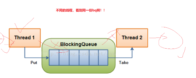 Understanding Linux Synchronization Principles: Simulating the BlockQueue Producer-Consumer Model for Efficient Concurrent Programming!