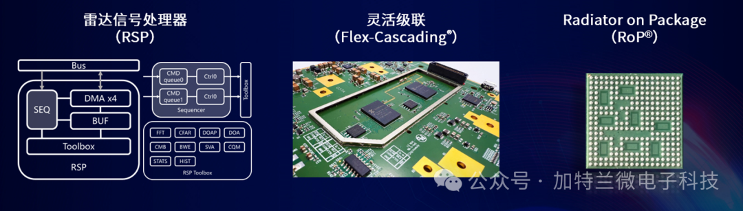 Gateland SoC Chips Empower Multiple Popular Models at the Shanghai Auto Show, Enhancing Safer and More Reliable Intelligent Driving Assistance