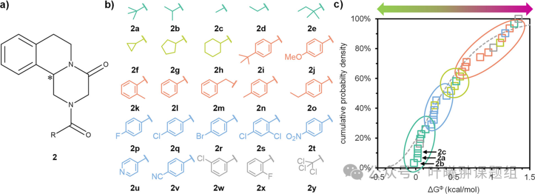 Literature Update: J. Am. Chem. Soc. | Achieving Enantiomer Purification through Directed Evolution of Crystal Stability and Non-Equilibrium Crystallization
