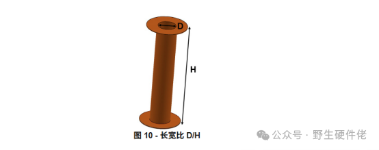 In-Depth Guide to PCB Via Copper Thickness