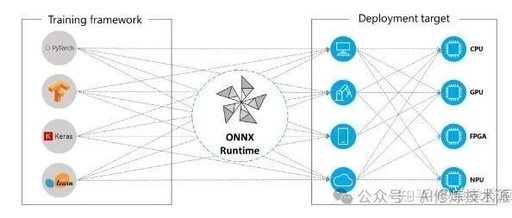 Understanding ONNX Runtime: Overview, Usage, and Source Code Analysis