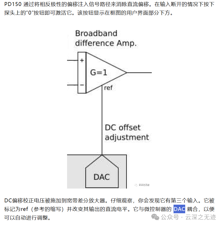 Common MCU Products with DAC