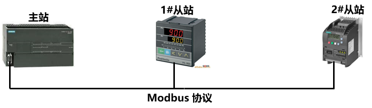 Efficient Design of Modbus Communication Programs