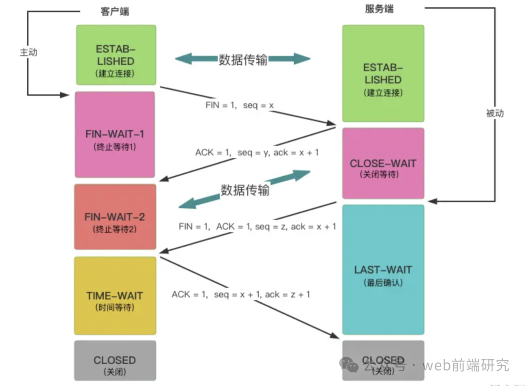 An Overview of HTTP: Protocols, Methods, and Differences with HTTPS
