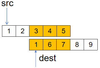 Discussion: Pitfalls of C Language memcpy and memmove