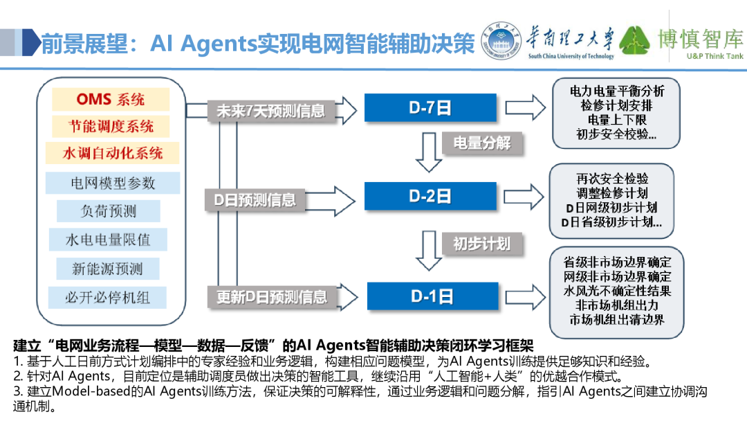 Co-development of Power IoT and AI Large Models