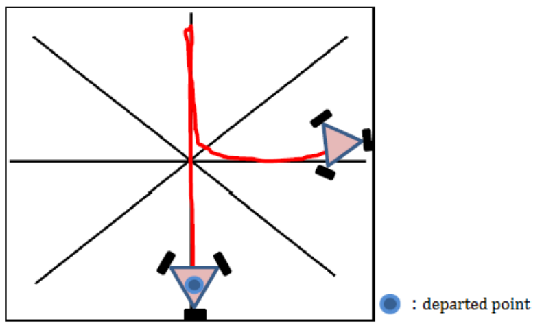 Implementation of Omnidirectionality in a Three-Wheeled Omnidirectional Mobile Robot Based on DC Motors