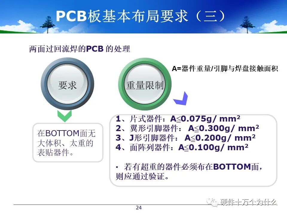 PCB Design Process Specifications