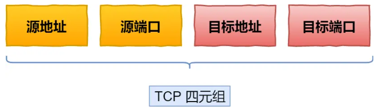 What are HTTP Long Connections and Pipelining Principles? What is Head-of-Line Blocking? How does HTTP/2 Multiplexing Solve Head-of-Line Blocking? What Optimizations Does HTTP/3's QUIC Protocol Provide?