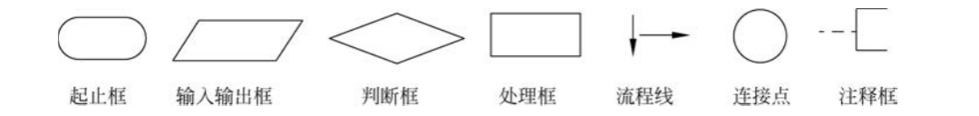 Design and Practice of C Language Programming Course