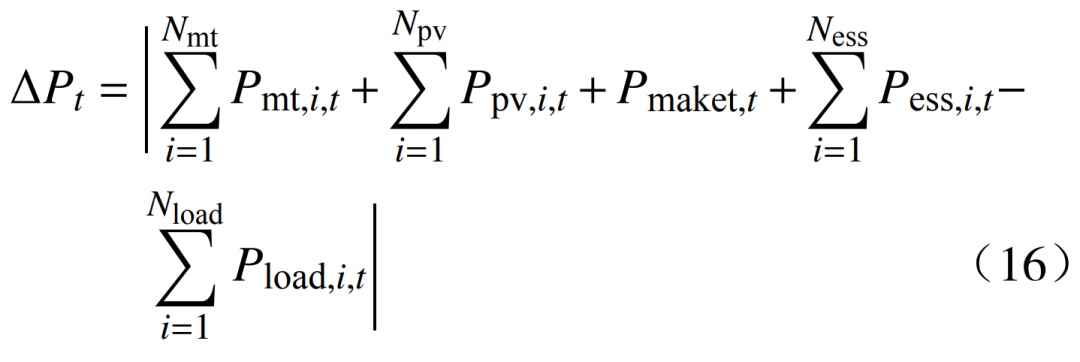 Real-time Optimization Scheduling of Virtual Power Plants Based on Improved Deep Q-Networks
