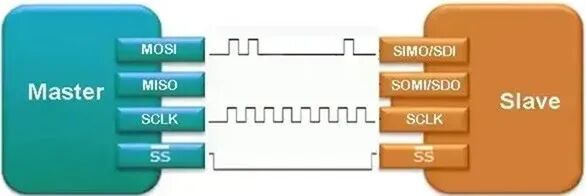 Knowledge | Serial Peripheral Interface (SPI) Protocol: Principles, Architecture, and Applications