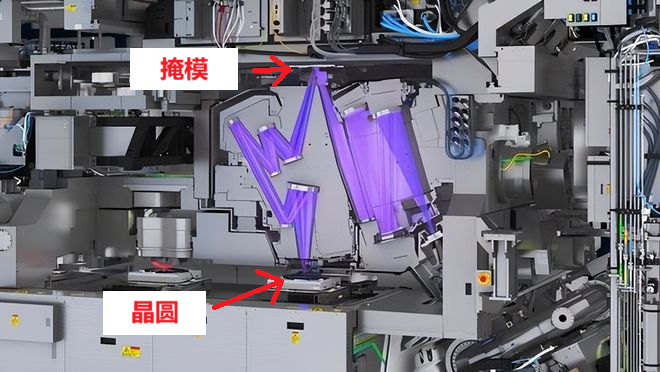 Detailed Manufacturing Process of Chips