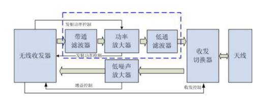 From Chip to Module: The Complete R&D and Production Process