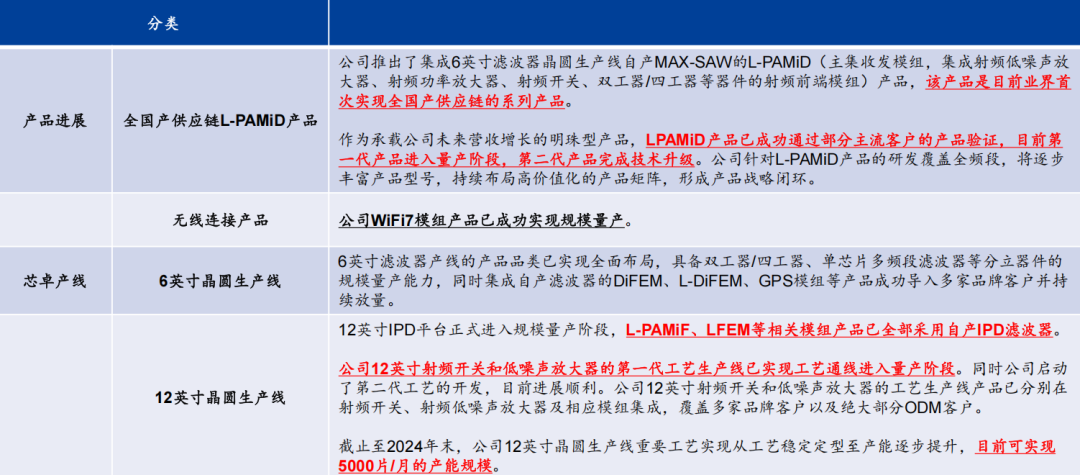 Reconstructing China's Semiconductor Industry Amid Tariff Pressures: Accelerating Alternatives