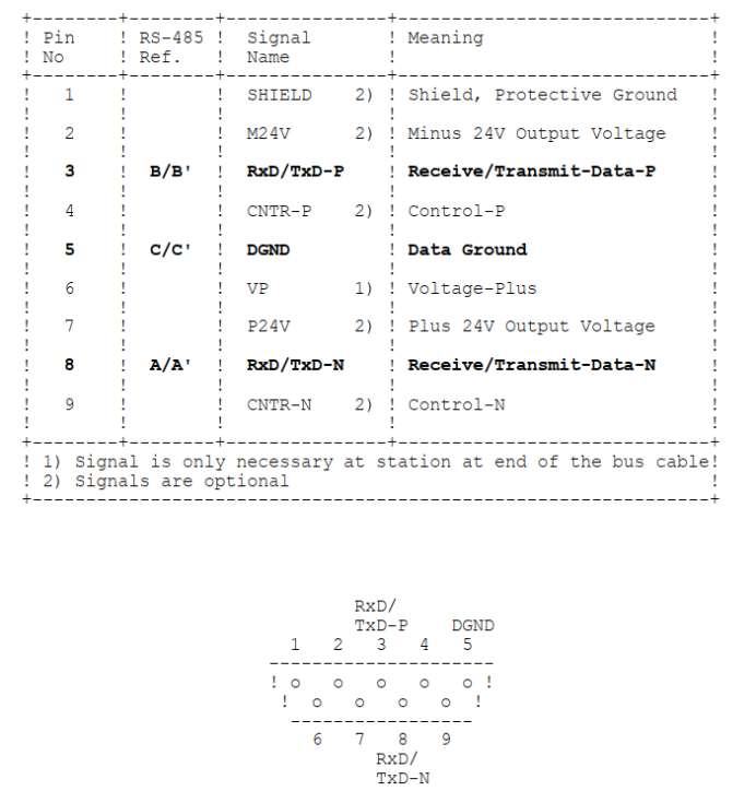 Understanding PROFIBUS DP DB9 Interface Signals and Design