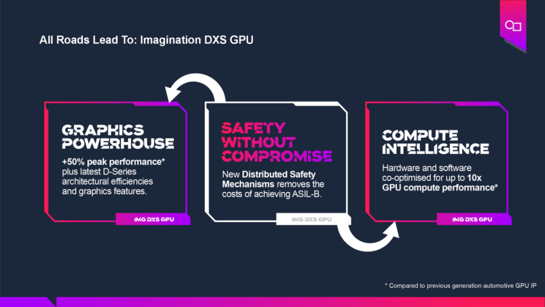 Reflections on Edge AI Chip Architecture: Why Scalable GPU Architectures Are Worth Attention