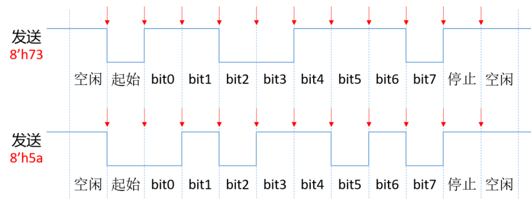 Reverse Engineering of UART Protocol: 128 Ways to Real-Time Decode Serial Data with FPGA