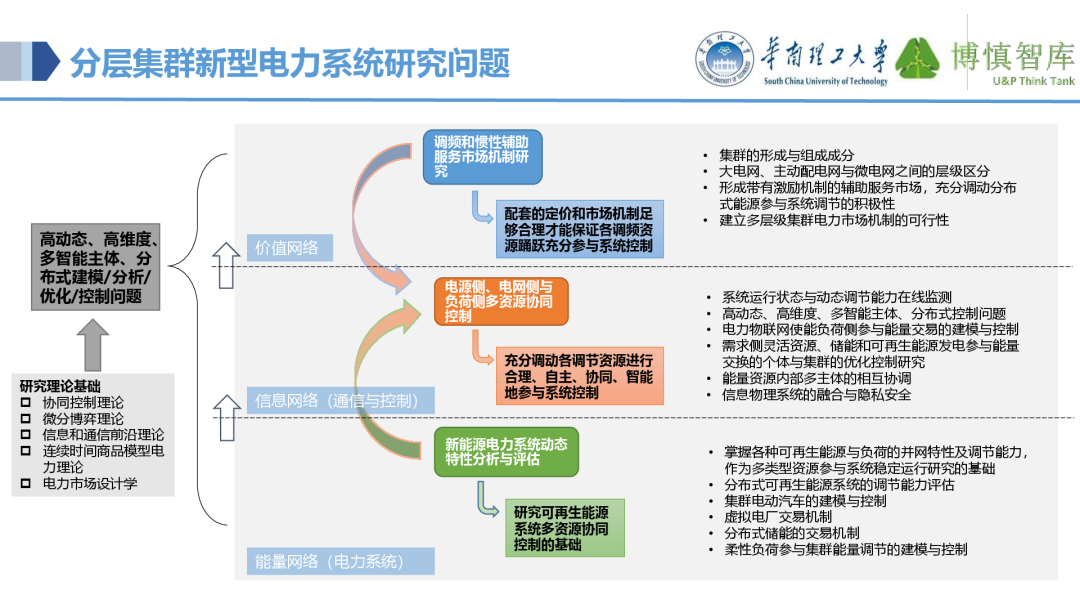 Co-development of Power IoT and AI Large Models