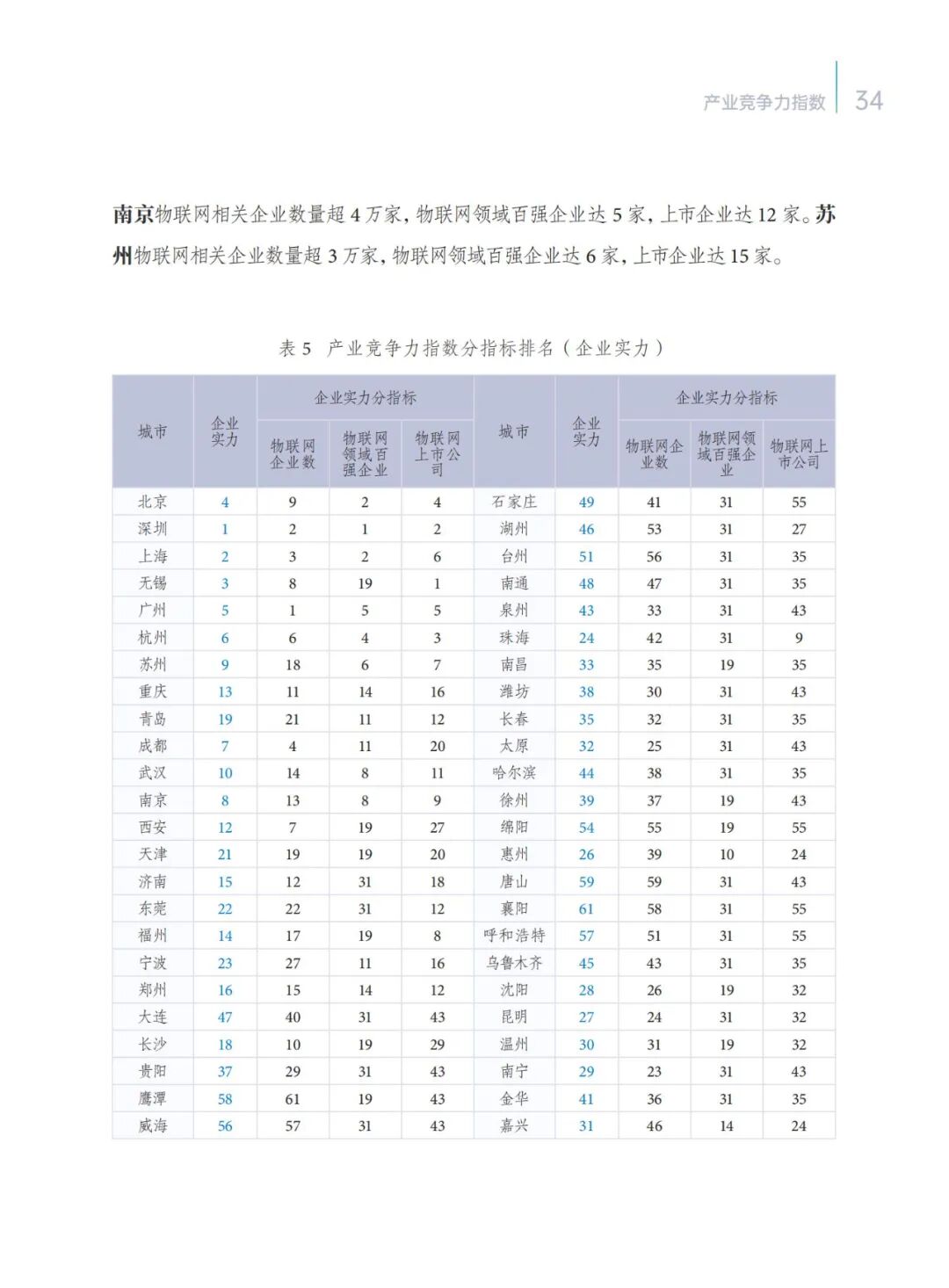 2024 IoT Innovation Development Taihu Index