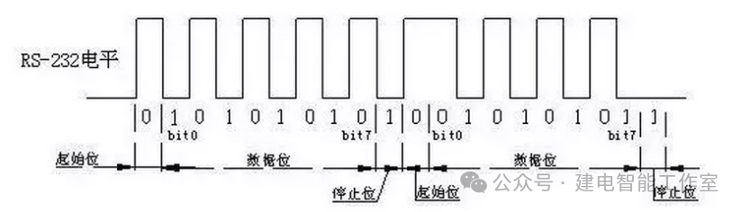 Serial Communication: RS232 and RS485 Overview