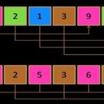 C Language Algorithm: Shell Sort Illustrated