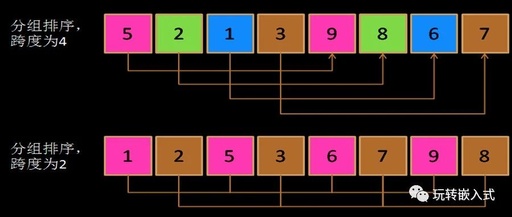 C Language Algorithm: Shell Sort Illustrated