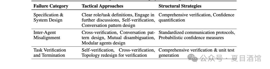 Reflections on the Potential Failures of Multi-Agent Systems